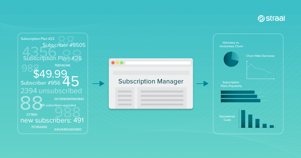 what is subs management software straal blog post