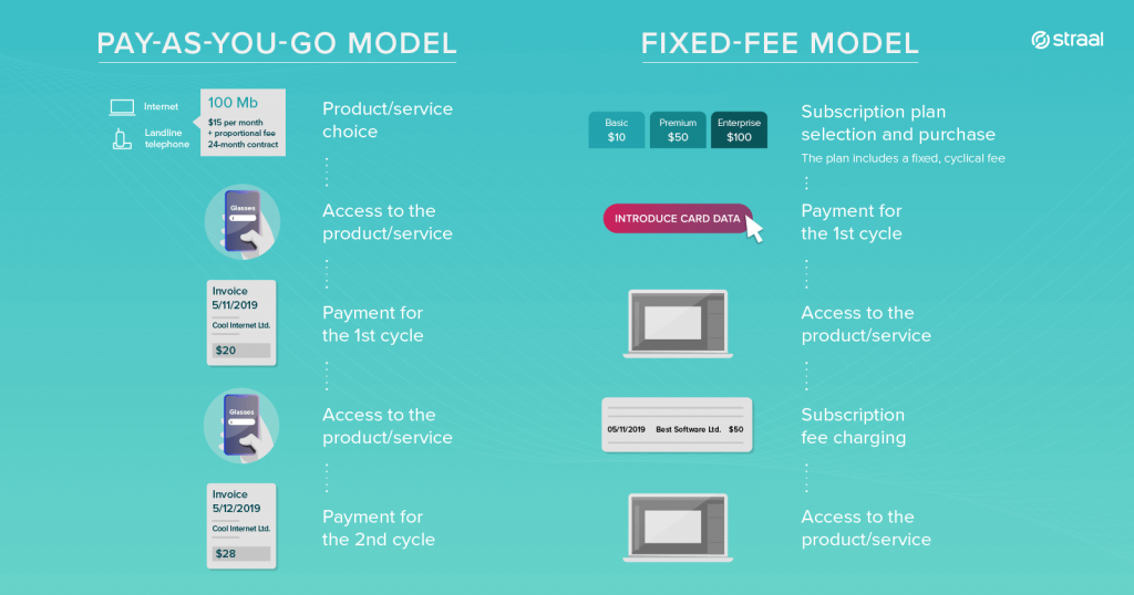 difference between two major types of subscription models: fixed-fee models & pay-as-you-go models
